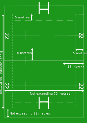 rugby field pitch diagram markings positions meters line players tips manliness